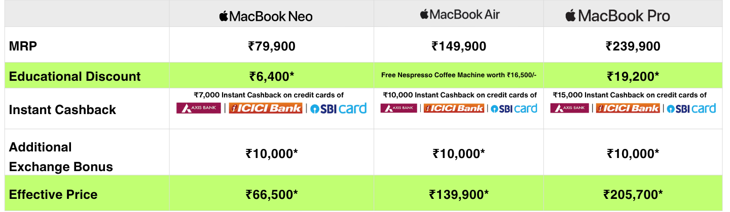 Price Table